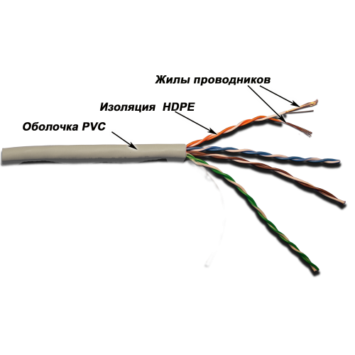 Кабель TWT UTP, патч-кордовый, 4 пары, Кат.5e, PVC, 305 метров, серый